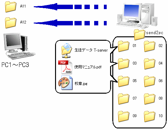 セール iネッ時計 ntpサーバー 使い方