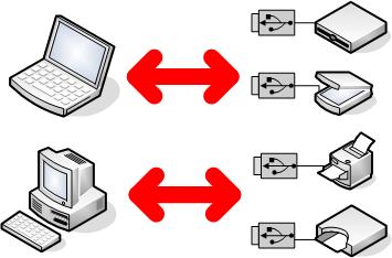 Usbデバイスサーバの効果的な利用法