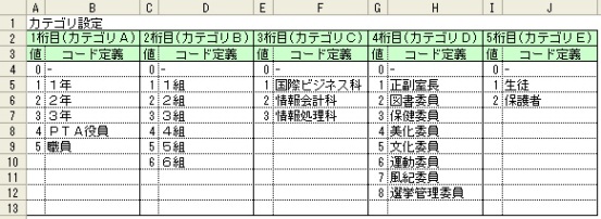 メールアドレスの収集と一斉送信システムの構築 開かれた学校づくりを目指して