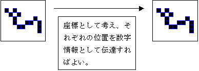 実習 伝言ゲーム