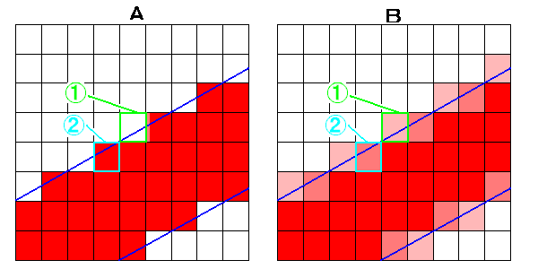 g}