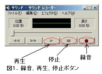 �T�E���h���R�[�_�̐����̐}