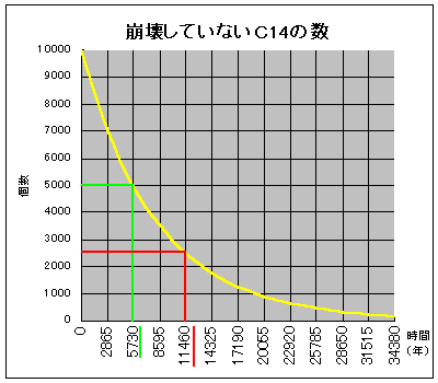 �������̃O���t