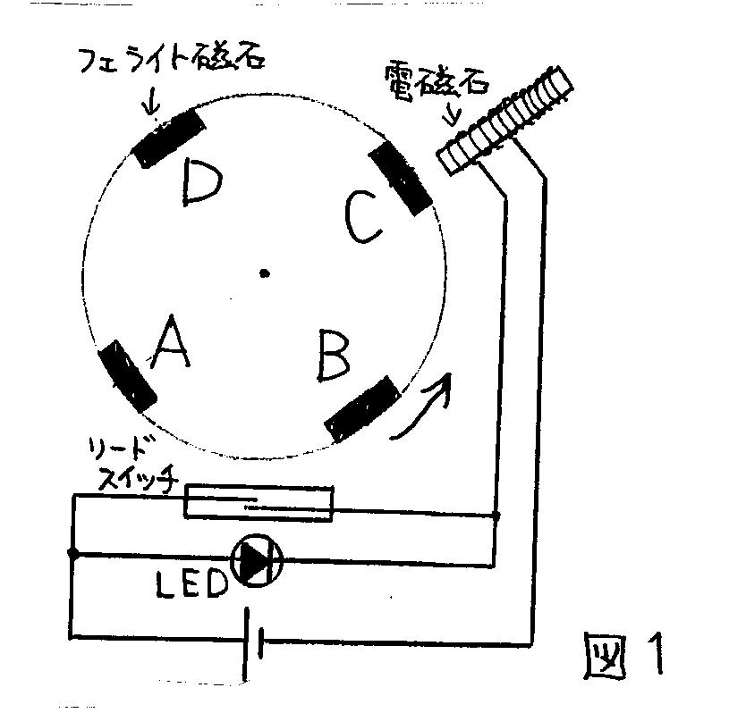 ターミングモータの製作