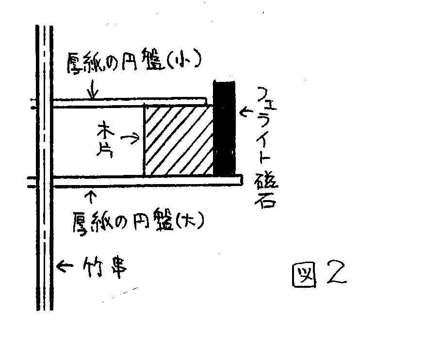 ターミングモータの製作