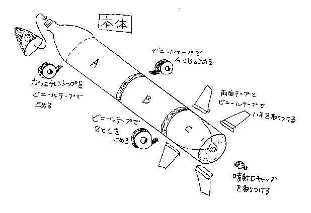 空気と水のペットボトルロケット